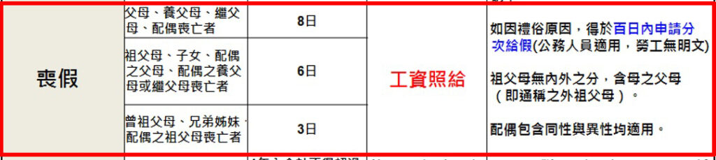 勞工喪假請假辦法 勞工喪假請假辦法